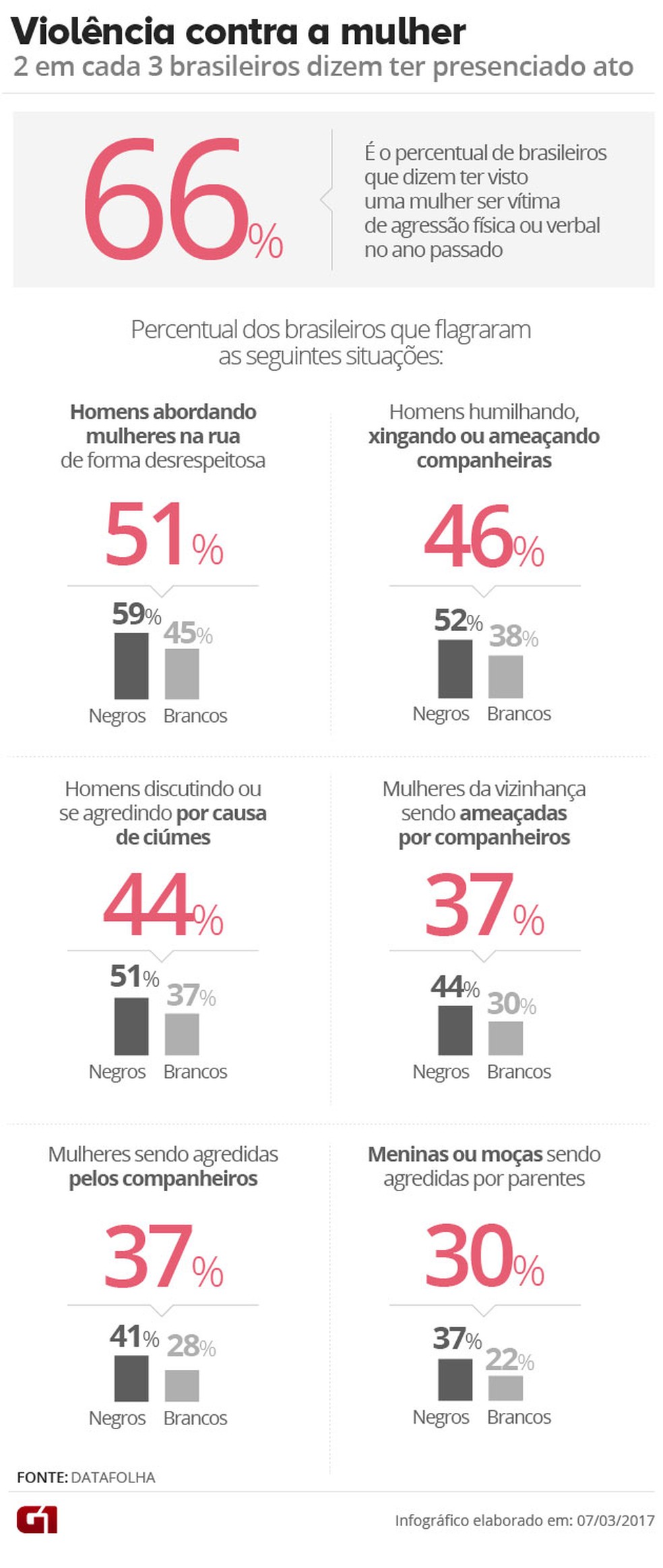 Violência contra a mulher (Foto: Arte/G1)