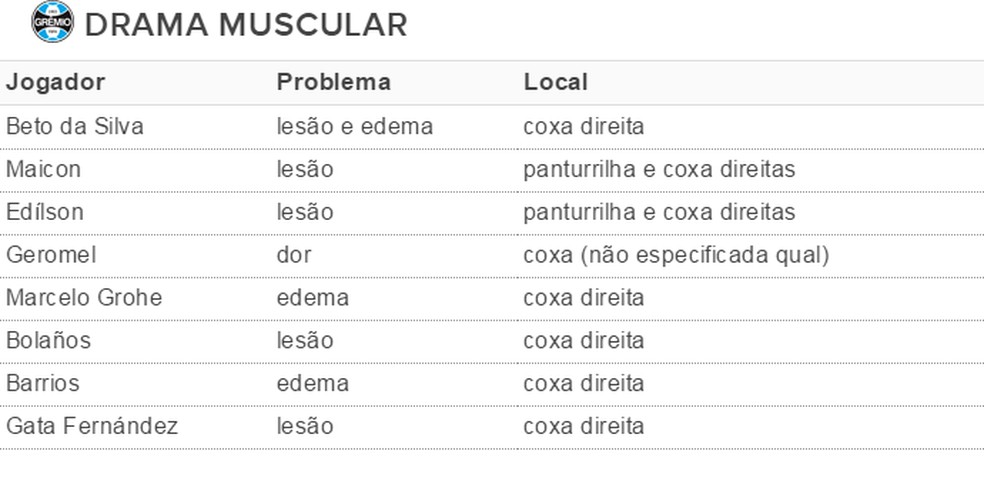  (Foto: Reprodução)