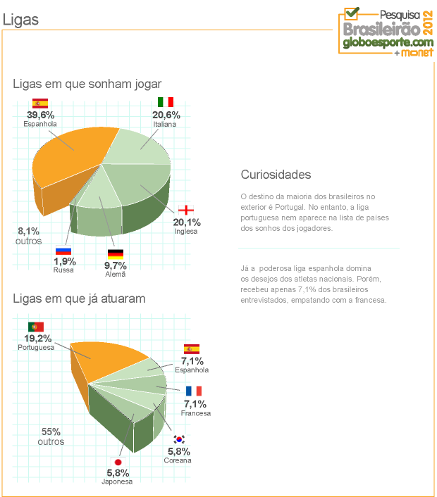 grafico_Ligas (Foto: Infoesporte)