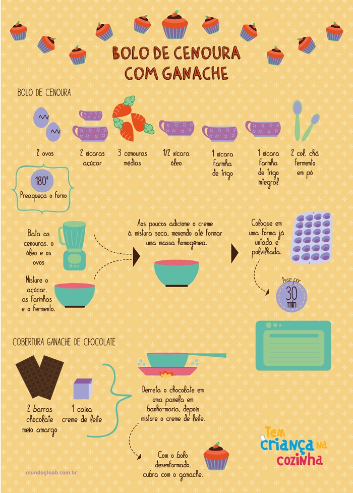 Inforgrafico - Bolo de Cenoura com Ganache (Foto: Gloob)