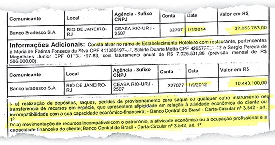 Relatório do Conselho de Controle de Atividades Financeiras (Coaf) mostra movimentações suspeitas de Ong (Foto: reprodução) Relatório do Conselho de Controle de Atividades Financeiras (Coaf) mostra movimentações suspeitas de Ong (Foto: reprodução)