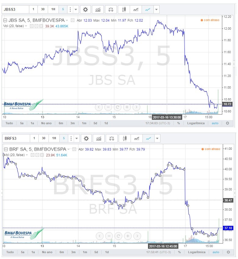 graficos-jbs-brf (Foto: Reprodução/BM&amp;FBovespa)