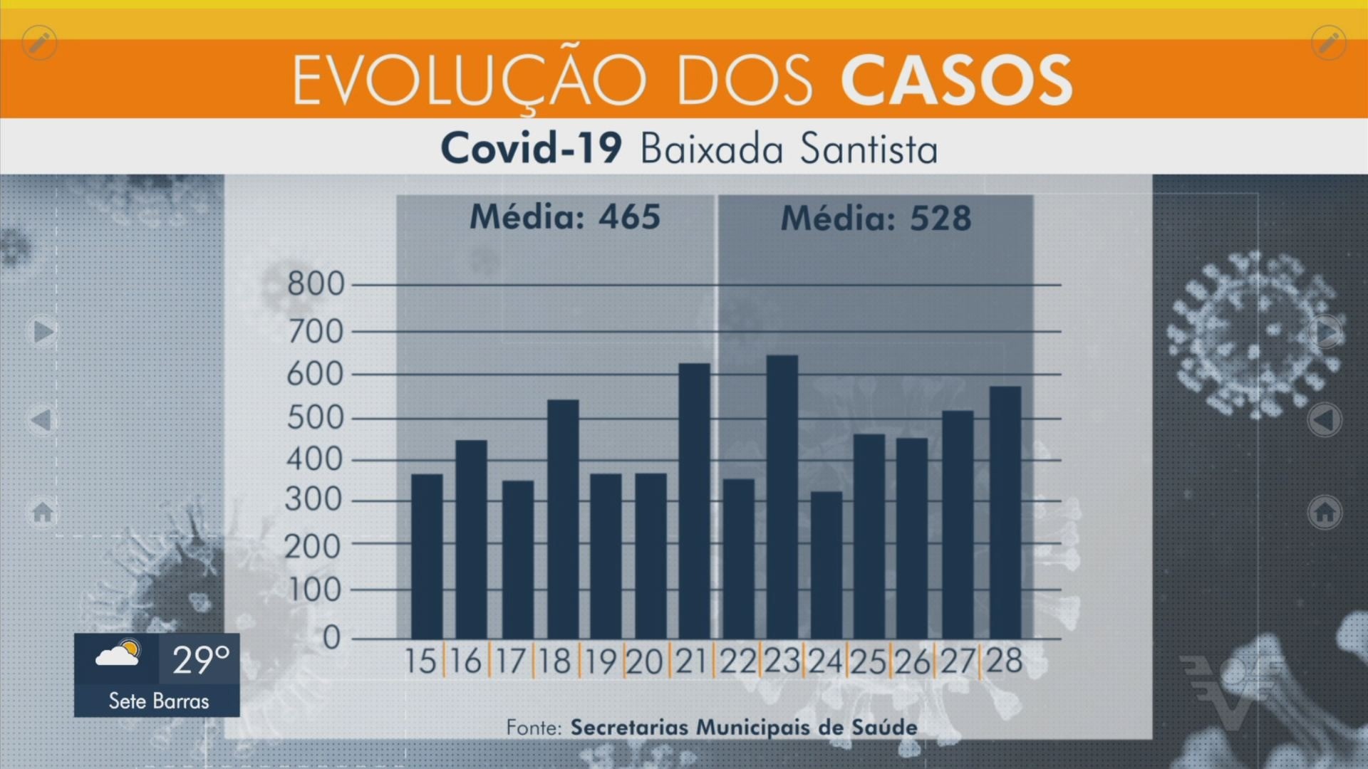 VÍdeos Jornal Da Tribuna 1ª Edição De Sexta Feira 29 De Janeiro Santos E Região G1 