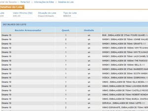 Lotes de bebidas importadas estão na lista (Foto: Reprodução / Receita Federal)