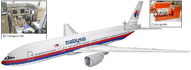 como - [Internacional] Como é a tecnologia para acompanhar e rastrear um avião? Boeing_777_malasia1