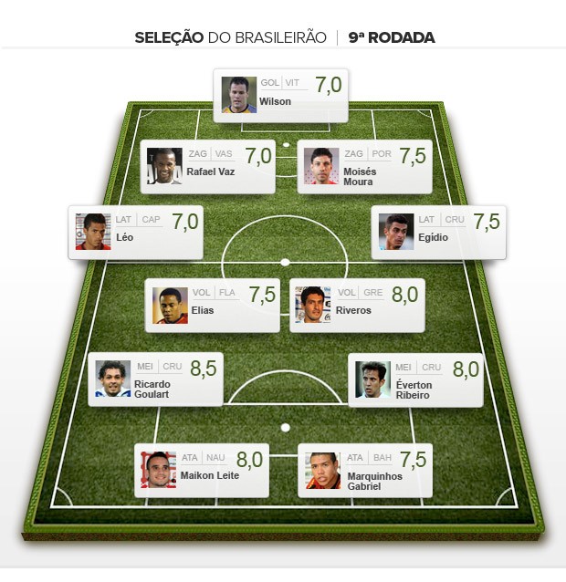 Seleção da rodada 9 Brasileirão 2013 (Foto: Editoria de arte / Globoesporte.com)