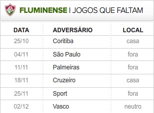 Fluminense faltam 6 rodadas (Foto: Editoria de Arte / Globoesporte.com)