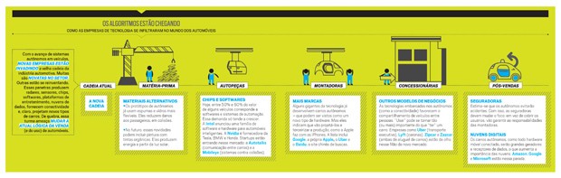 Tecnologia;Carros;Transporte;Google;Algoritmos (Foto: Divulgação)