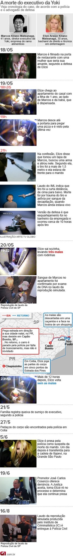 Reconstituicao Mostra O Que Elize Diz Ter Feito Ao Matar O Marido Veja Fotos Sao Paulo G1