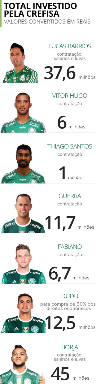 FAQs da relação entre Crefisa e Palmeiras veja como funciona