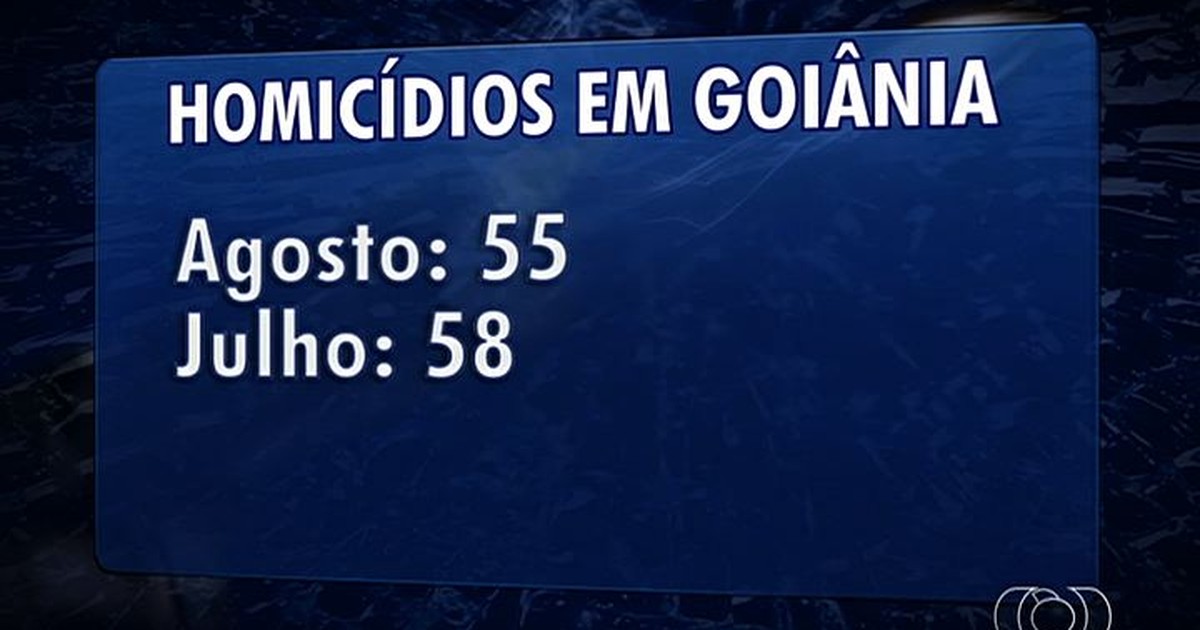 G1 Número De Homicídios Em Goiânia Tem Alta De 7 Entre Janeiro E Agosto Notícias Em Goiás