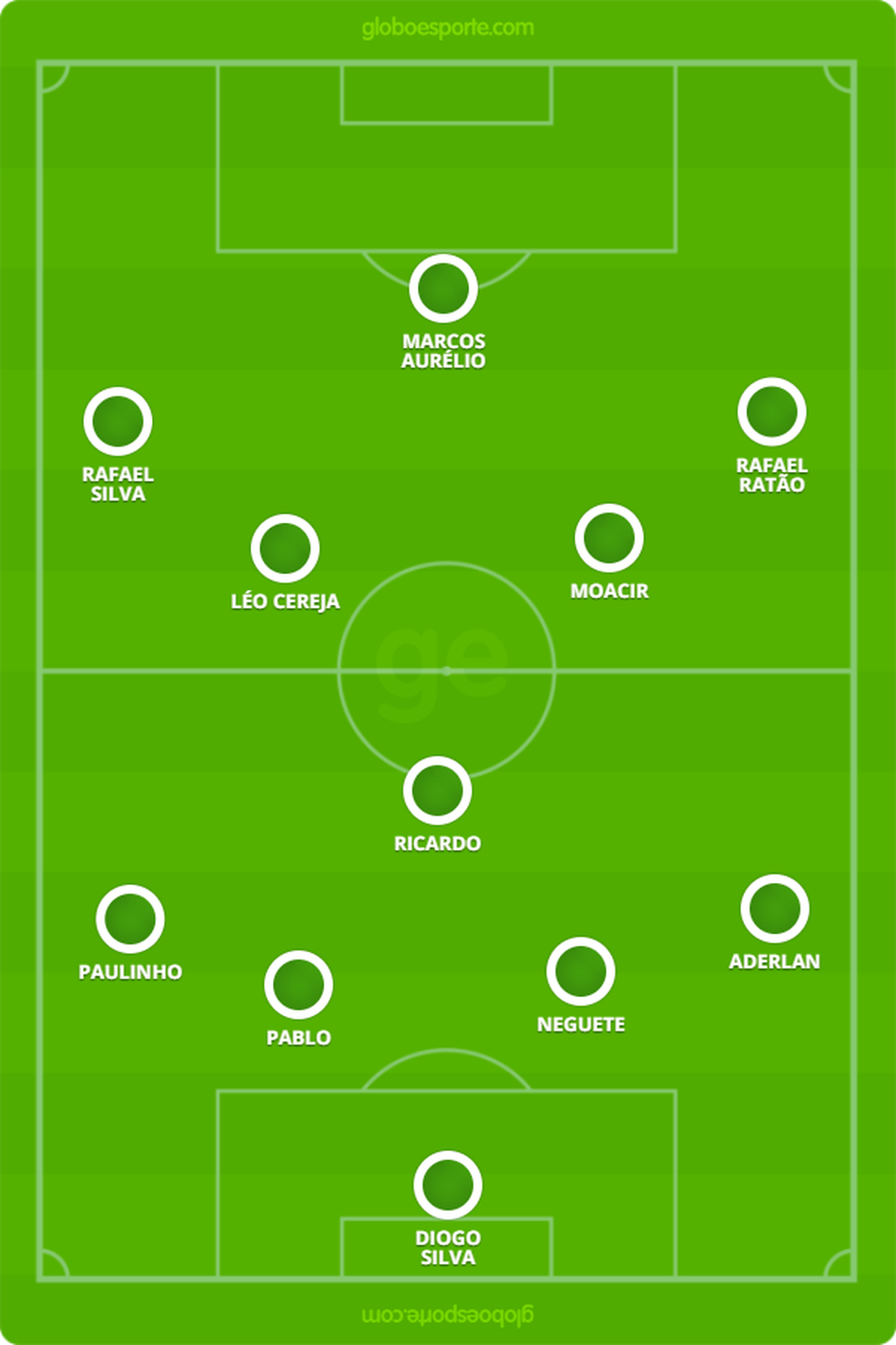 Luverdense deve repetir a escalação pela primeira vez (Foto: Arte/GloboEsporte.com)