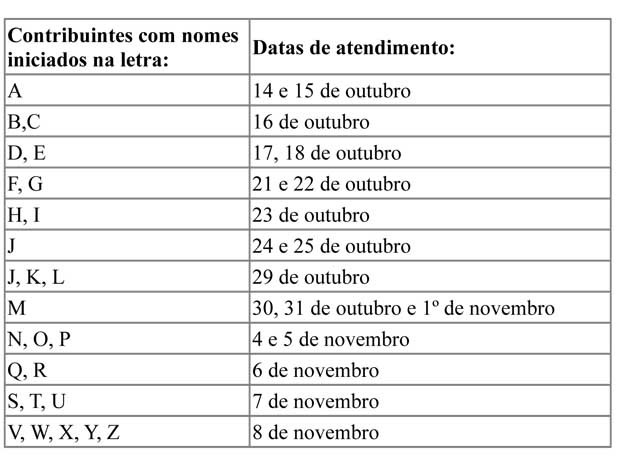 Tabela com ordem alfabética dos atendimentos no TJPB (Foto: Reprodução/TRE)