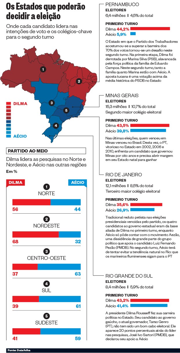 Os Estados que poderão decidir a eleição (Foto: Época)