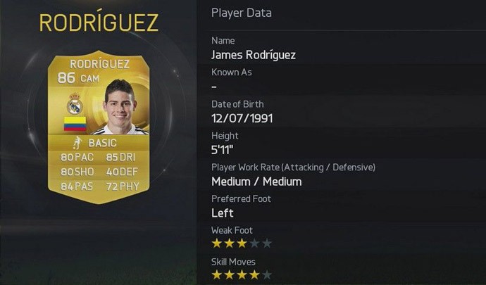 rating James Rodriguez no Fifa 15