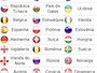 Croácia e Turquia avançam, e Holanda faz vexame; confira os 20 classificados