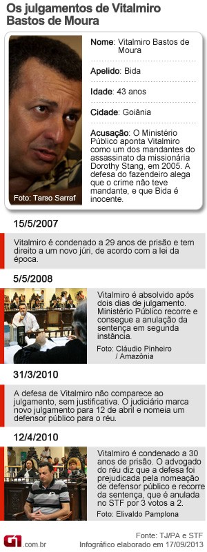 timeline do Bida (Foto: Nathiel Sarges/ G1)