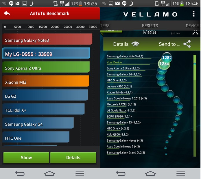 Resultados de aplicativos de benchmark colocam o LG G Flex atrás do Galaxy Note 3 (Foto: Reprodução) Resultados de aplicativos de benchmark colocam o LG G Flex atrás do Galaxy Note 3 (Foto: Reprodução)