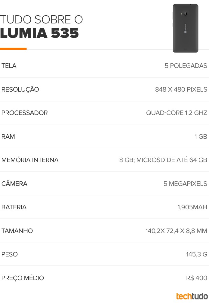 Tabela Tudo Sobre Lumia 535 (Foto: Arte/TechTudo) Tabela Tudo Sobre Lumia 535 (Foto: Arte/TechTudo)