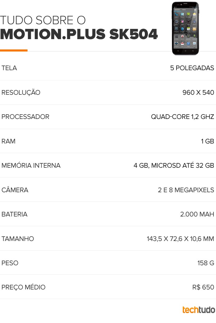 Tabela CCE Motion.Plus SK504 (Foto: TechTudo) Tabela CCE Motion.Plus SK504 (Foto: TechTudo)