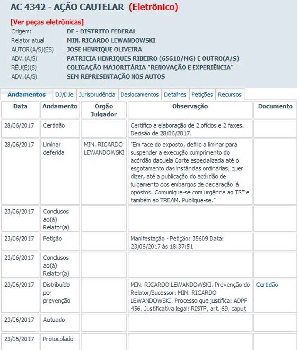 Ação cautelar pode ser acessada no site do STF (Foto: Reprodução)