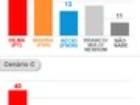 Ibope mostra Dilma com 41%, Aécio, com 14% e Campos com 10%