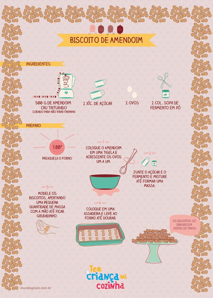 Infográfico - Biscoito de Amendoim (Foto: Gloob)
