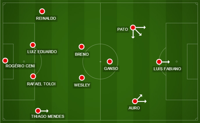 São Paulo de Osorio no 4-2-3-1 contra o Figueirense (Foto: GloboEsporte.com)