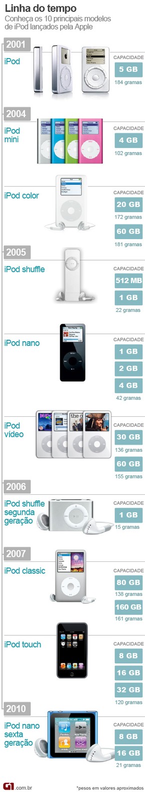 Ipod classic gamestop