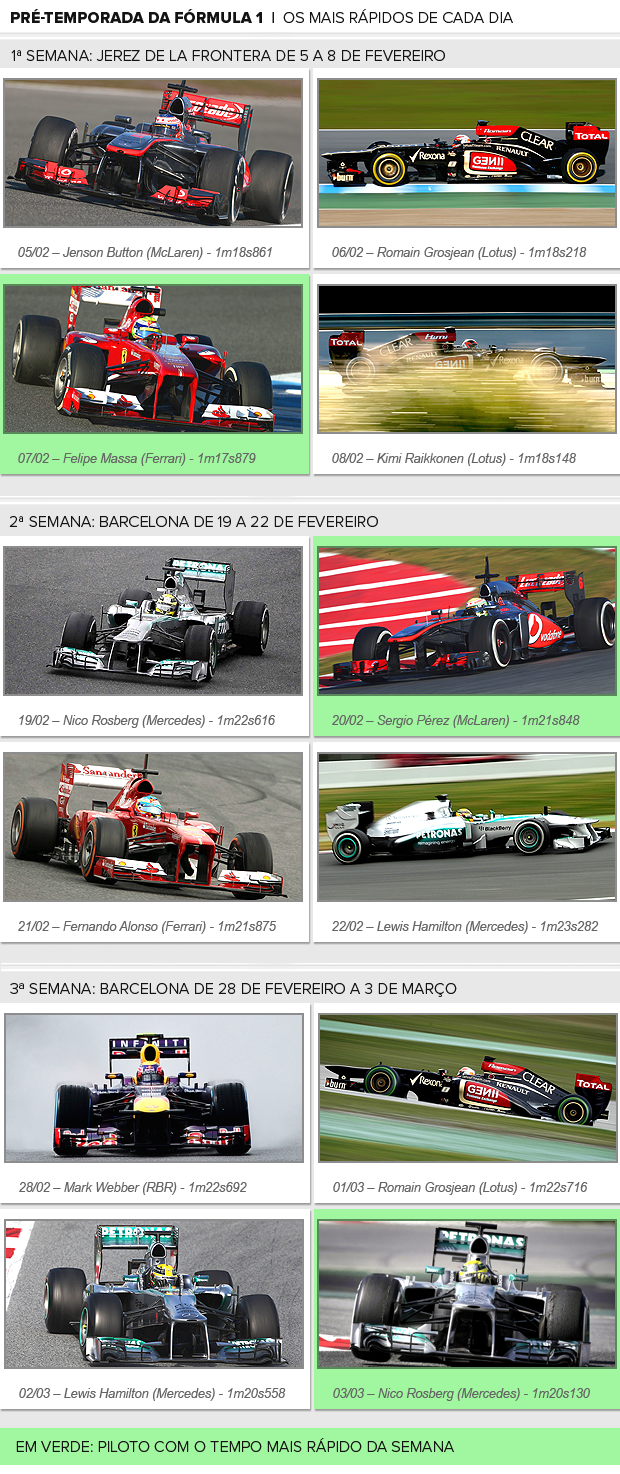 Info Testes F1 temporada 2013 (Foto: Editoria de Arte / Globoesporte.com)