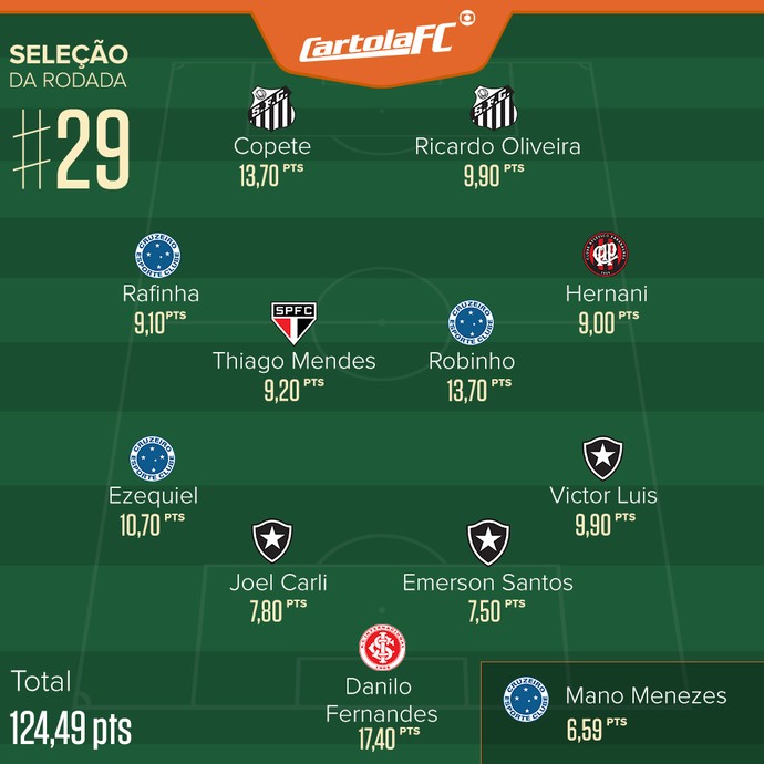 Cartola_Selecao_R29 (Foto: editoria de arte) Cartola_Selecao_R29 (Foto: editoria de arte)