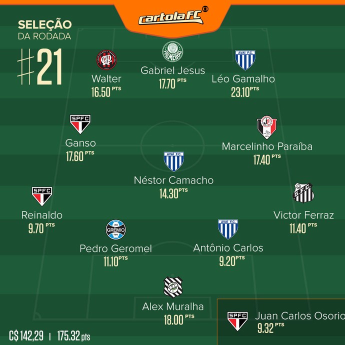 Cartola FC seleção rodada 21 (Foto: Arte/Globoesporte.com)