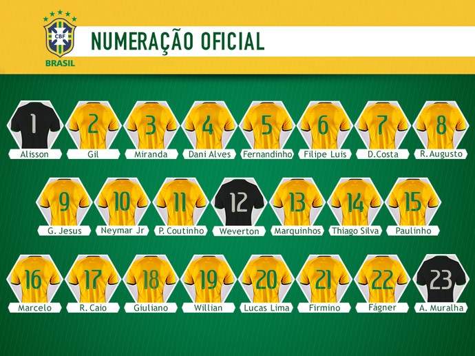 Numeração Brasil x Argentina (Foto: Divulgação)