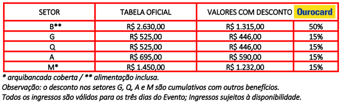 Disponibilidade dos ingressos em Interlagos para o GP do Brasil de Fórmula 1 (Foto: Divulgação)