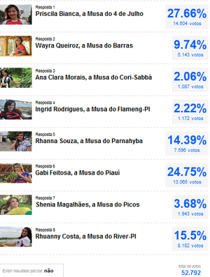 Musa do Campeonato Piauiense 2013 (Foto: GLOBOESPORTE.COM) Musa do Campeonato Piauiense 2013 (Foto: GLOBOESPORTE.COM)