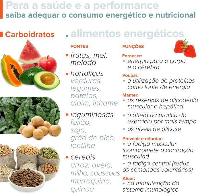 Você Sabe Mesmo Para Que Servem Carboidratos Proteínas E Lipídios 9873