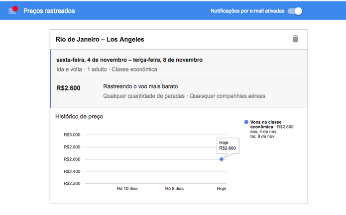 Cheque a oscilação de preços no Google Flights (Foto: Reprodução/Felipe Vinha)