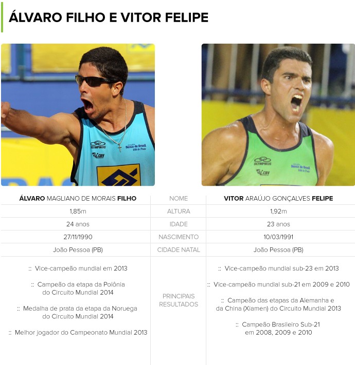 Alvaro e Vitor Felipe - Volei de Praia (Foto: infoesporte)