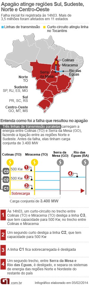 Apagão do dia 05.02.14 (Foto: Editoria de Arte/G1)