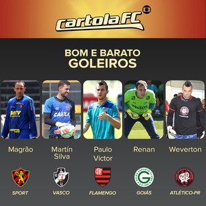 CARD CARTOLA - bom barato goleiro (Foto: Editoria de Arte)