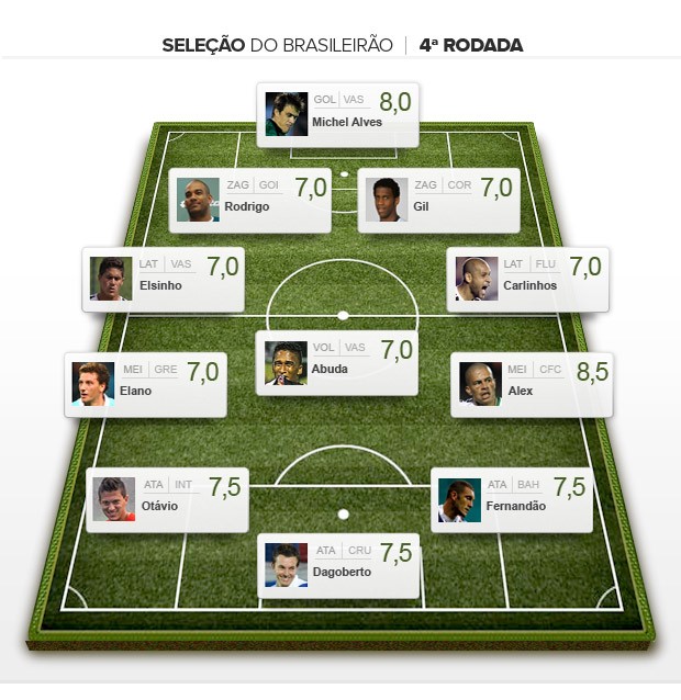 SELEÇÃO pacotão 4ª rodada brasileirão 2013 (Foto: Editoria de Arte)