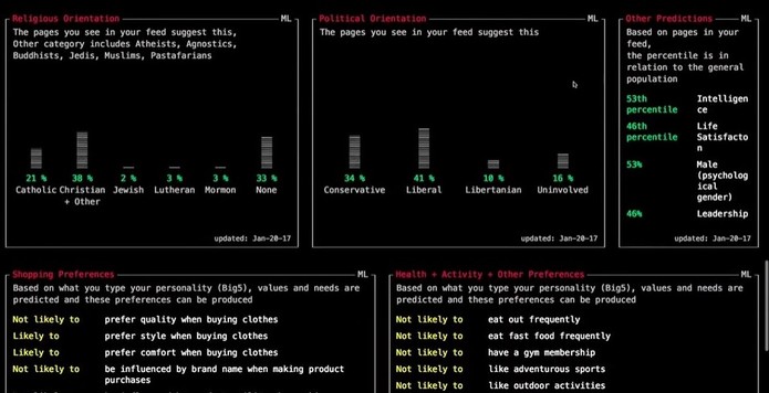 Com ajuda de machine learning, plugin identifica orientações e preferências (Foto: Divulgação/Data X)