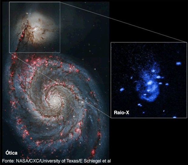  No destaque à esquerda, a galáxia NGC 5195 nos limites da "irmã" maior, a NGC 5194; à direita, a galáxia em visão de raio-X  (Foto: Nasa)