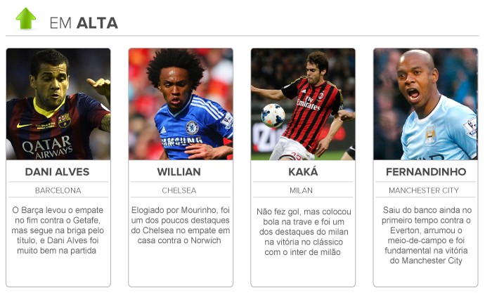 radar da copa 05-05 em alta (Foto: Editoria de Arte)