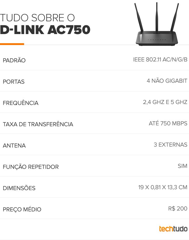 D-link AC 750 (Foto: Arte/TechTudo) D-link AC 750 (Foto: Arte/TechTudo)