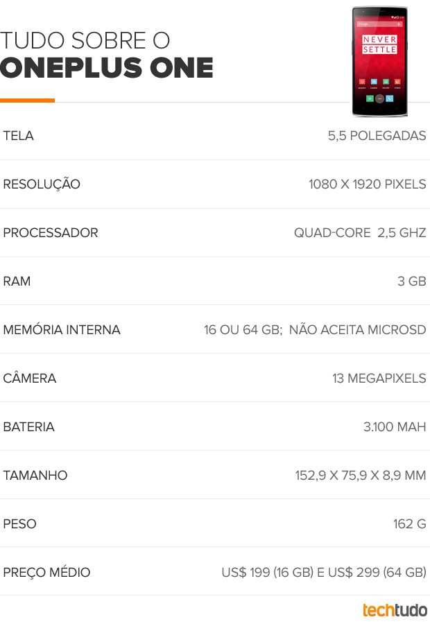 Tabela OnePlus One (Foto: Arte/TechTudo) Tabela OnePlus One (Foto: Arte/TechTudo)