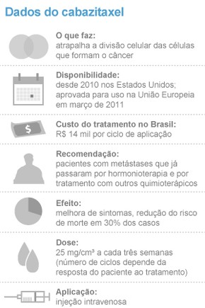 Cancer prostata tratamento injecao