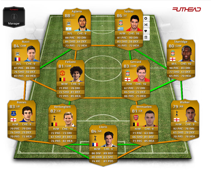Fifa 14: dicas de times do Ultimate Team para todos os bolsos e gostos (Foto: Reprodução/FutHead) (Foto: Fifa 14: dicas de times do Ultimate Team para todos os bolsos e gostos (Foto: Reprodução/FutHead)) Fifa 14: dicas de times do Ultimate Team para todos os bolsos e gostos (Foto: Reprodução/FutHead) (Foto: Fifa 14: dicas de times do Ultimate Team para todos os bolsos e gostos (Foto: Reprodução/FutHead))