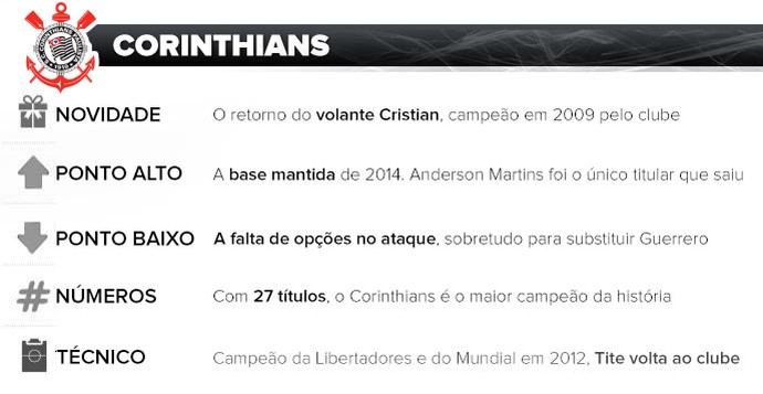 Corinthians guia do paulistão (Foto: Arte esporte)