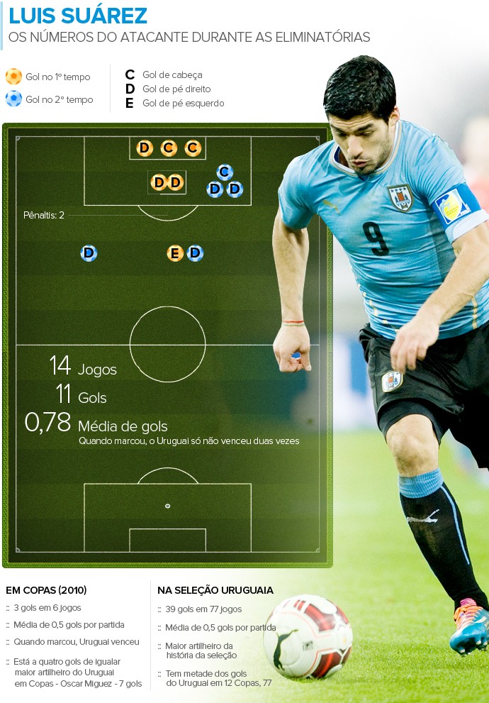 Info SUAREZ Uruguai (Foto: Infoesporte)